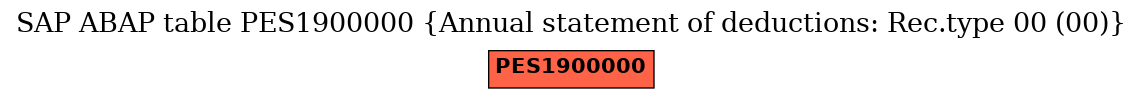 E-R Diagram for table PES1900000 (Annual statement of deductions: Rec.type 00 (00))