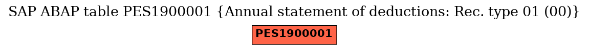 E-R Diagram for table PES1900001 (Annual statement of deductions: Rec. type 01 (00))