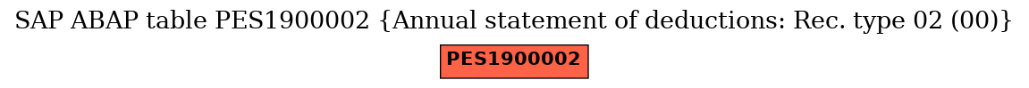 E-R Diagram for table PES1900002 (Annual statement of deductions: Rec. type 02 (00))