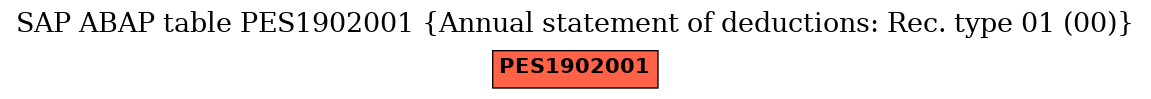 E-R Diagram for table PES1902001 (Annual statement of deductions: Rec. type 01 (00))