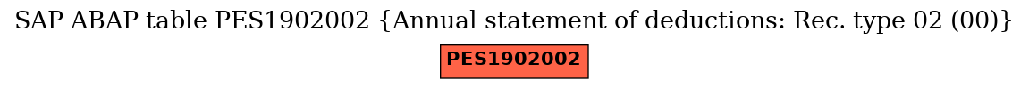 E-R Diagram for table PES1902002 (Annual statement of deductions: Rec. type 02 (00))