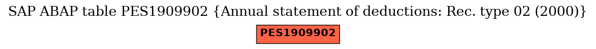 E-R Diagram for table PES1909902 (Annual statement of deductions: Rec. type 02 (2000))