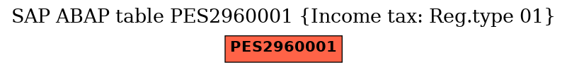 E-R Diagram for table PES2960001 (Income tax: Reg.type 01)