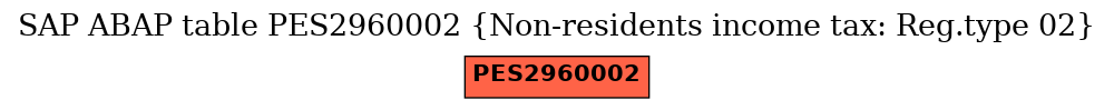 E-R Diagram for table PES2960002 (Non-residents income tax: Reg.type 02)