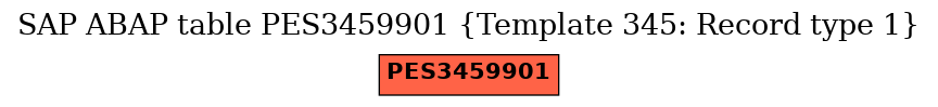 E-R Diagram for table PES3459901 (Template 345: Record type 1)