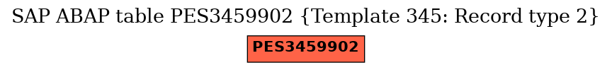 E-R Diagram for table PES3459902 (Template 345: Record type 2)