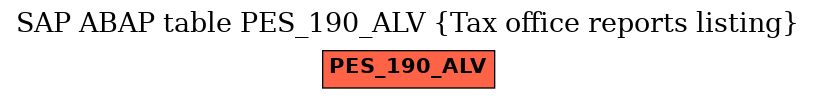 E-R Diagram for table PES_190_ALV (Tax office reports listing)