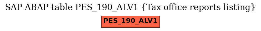 E-R Diagram for table PES_190_ALV1 (Tax office reports listing)