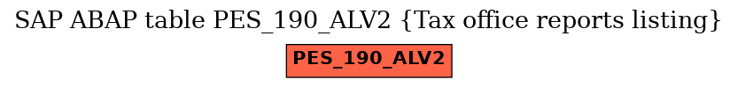 E-R Diagram for table PES_190_ALV2 (Tax office reports listing)