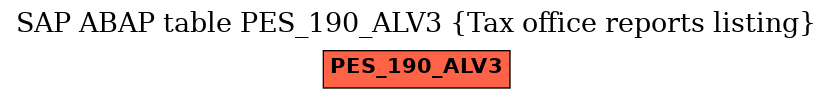 E-R Diagram for table PES_190_ALV3 (Tax office reports listing)