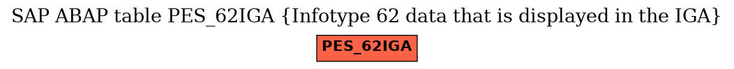 E-R Diagram for table PES_62IGA (Infotype 62 data that is displayed in the IGA)