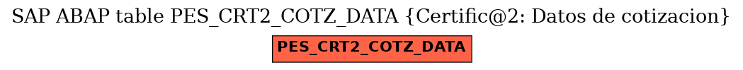 E-R Diagram for table PES_CRT2_COTZ_DATA (Certific@2: Datos de cotizacion)