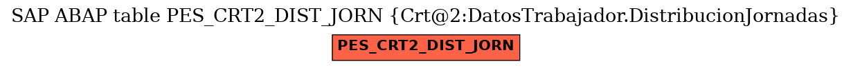 E-R Diagram for table PES_CRT2_DIST_JORN (Crt@2:DatosTrabajador.DistribucionJornadas)
