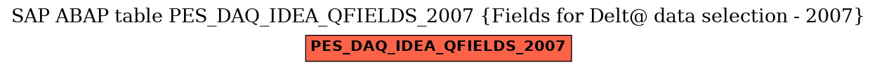 E-R Diagram for table PES_DAQ_IDEA_QFIELDS_2007 (Fields for Delt@ data selection - 2007)
