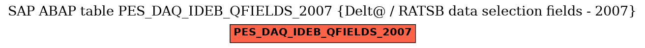 E-R Diagram for table PES_DAQ_IDEB_QFIELDS_2007 (Delt@ / RATSB data selection fields - 2007)