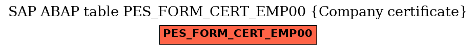 E-R Diagram for table PES_FORM_CERT_EMP00 (Company certificate)