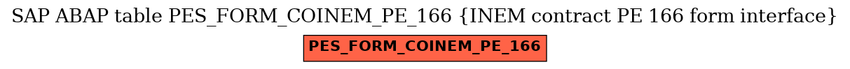 E-R Diagram for table PES_FORM_COINEM_PE_166 (INEM contract PE 166 form interface)