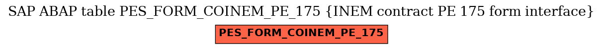 E-R Diagram for table PES_FORM_COINEM_PE_175 (INEM contract PE 175 form interface)