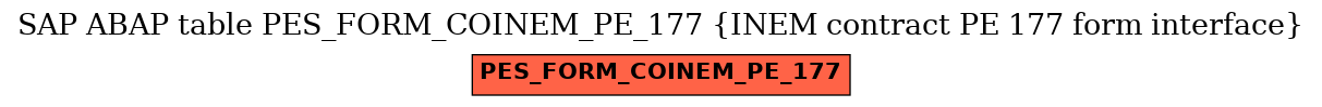 E-R Diagram for table PES_FORM_COINEM_PE_177 (INEM contract PE 177 form interface)