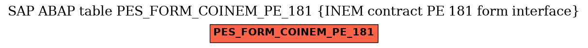 E-R Diagram for table PES_FORM_COINEM_PE_181 (INEM contract PE 181 form interface)