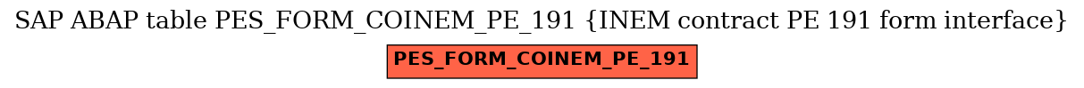 E-R Diagram for table PES_FORM_COINEM_PE_191 (INEM contract PE 191 form interface)