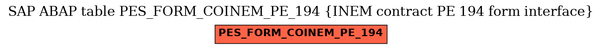 E-R Diagram for table PES_FORM_COINEM_PE_194 (INEM contract PE 194 form interface)