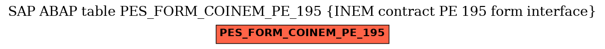 E-R Diagram for table PES_FORM_COINEM_PE_195 (INEM contract PE 195 form interface)