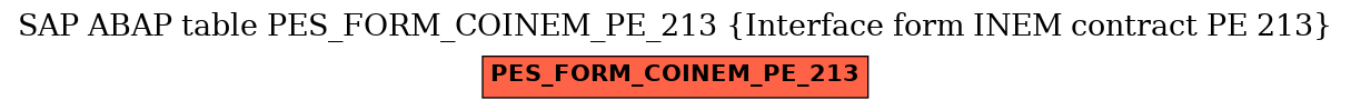 E-R Diagram for table PES_FORM_COINEM_PE_213 (Interface form INEM contract PE 213)
