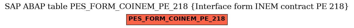 E-R Diagram for table PES_FORM_COINEM_PE_218 (Interface form INEM contract PE 218)
