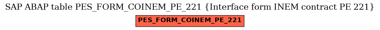 E-R Diagram for table PES_FORM_COINEM_PE_221 (Interface form INEM contract PE 221)