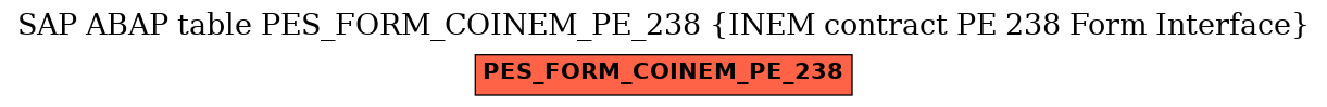 E-R Diagram for table PES_FORM_COINEM_PE_238 (INEM contract PE 238 Form Interface)