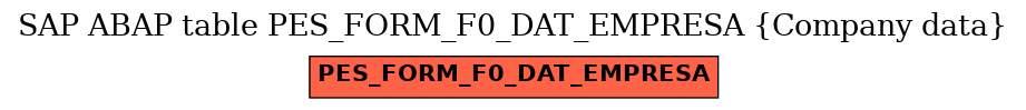 E-R Diagram for table PES_FORM_F0_DAT_EMPRESA (Company data)