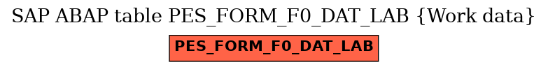 E-R Diagram for table PES_FORM_F0_DAT_LAB (Work data)