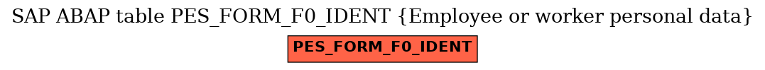 E-R Diagram for table PES_FORM_F0_IDENT (Employee or worker personal data)