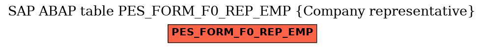 E-R Diagram for table PES_FORM_F0_REP_EMP (Company representative)