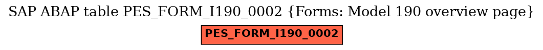 E-R Diagram for table PES_FORM_I190_0002 (Forms: Model 190 overview page)