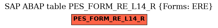 E-R Diagram for table PES_FORM_RE_L14_R (Forms: ERE)