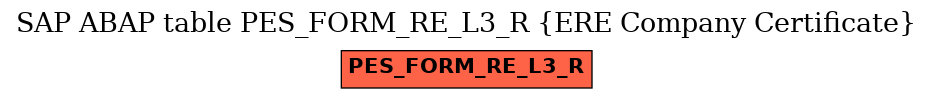 E-R Diagram for table PES_FORM_RE_L3_R (ERE Company Certificate)