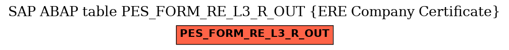 E-R Diagram for table PES_FORM_RE_L3_R_OUT (ERE Company Certificate)