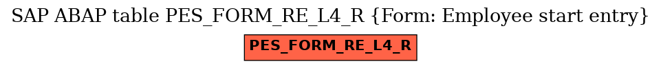 E-R Diagram for table PES_FORM_RE_L4_R (Form: Employee start entry)