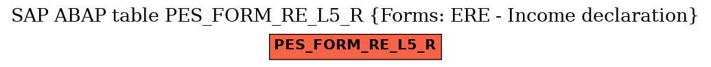 E-R Diagram for table PES_FORM_RE_L5_R (Forms: ERE - Income declaration)