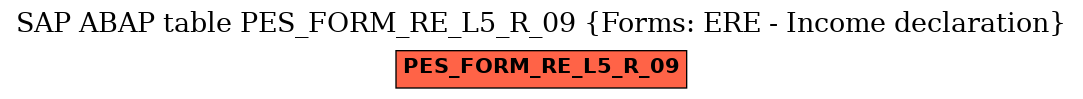 E-R Diagram for table PES_FORM_RE_L5_R_09 (Forms: ERE - Income declaration)