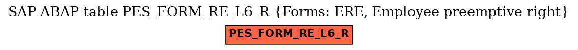 E-R Diagram for table PES_FORM_RE_L6_R (Forms: ERE, Employee preemptive right)