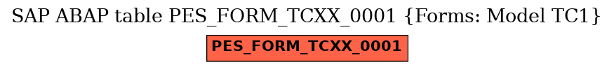 E-R Diagram for table PES_FORM_TCXX_0001 (Forms: Model TC1)