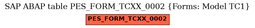 E-R Diagram for table PES_FORM_TCXX_0002 (Forms: Model TC1)