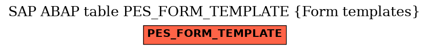 E-R Diagram for table PES_FORM_TEMPLATE (Form templates)