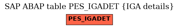 E-R Diagram for table PES_IGADET (IGA details)