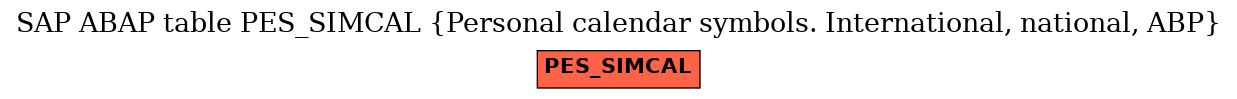 E-R Diagram for table PES_SIMCAL (Personal calendar symbols. International, national, ABP)