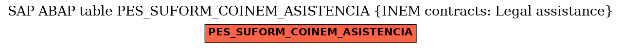 E-R Diagram for table PES_SUFORM_COINEM_ASISTENCIA (INEM contracts: Legal assistance)