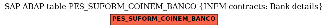 E-R Diagram for table PES_SUFORM_COINEM_BANCO (INEM contracts: Bank details)